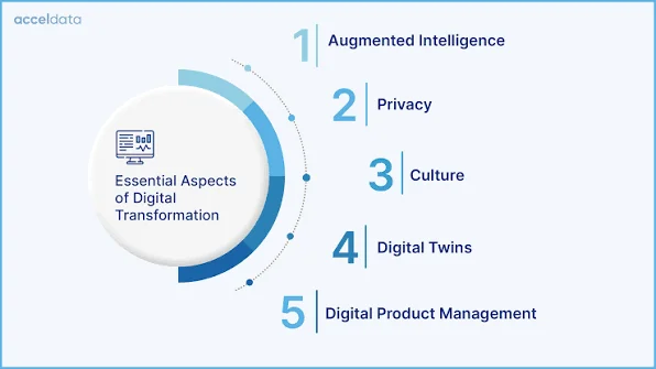 What Are Digital Solutions?